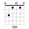 Cm Open Chord