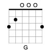 Guitar Chords - Open Chords