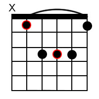b flat 9 chord