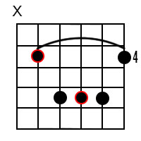d flat major 7 chord