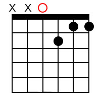 how to play g minor chord on guitar