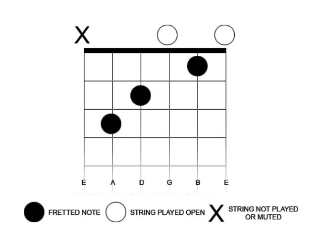 how to read guitar notes for beginners