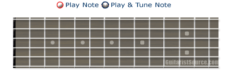 The method of tuning a guitar by ear using each string as a reference